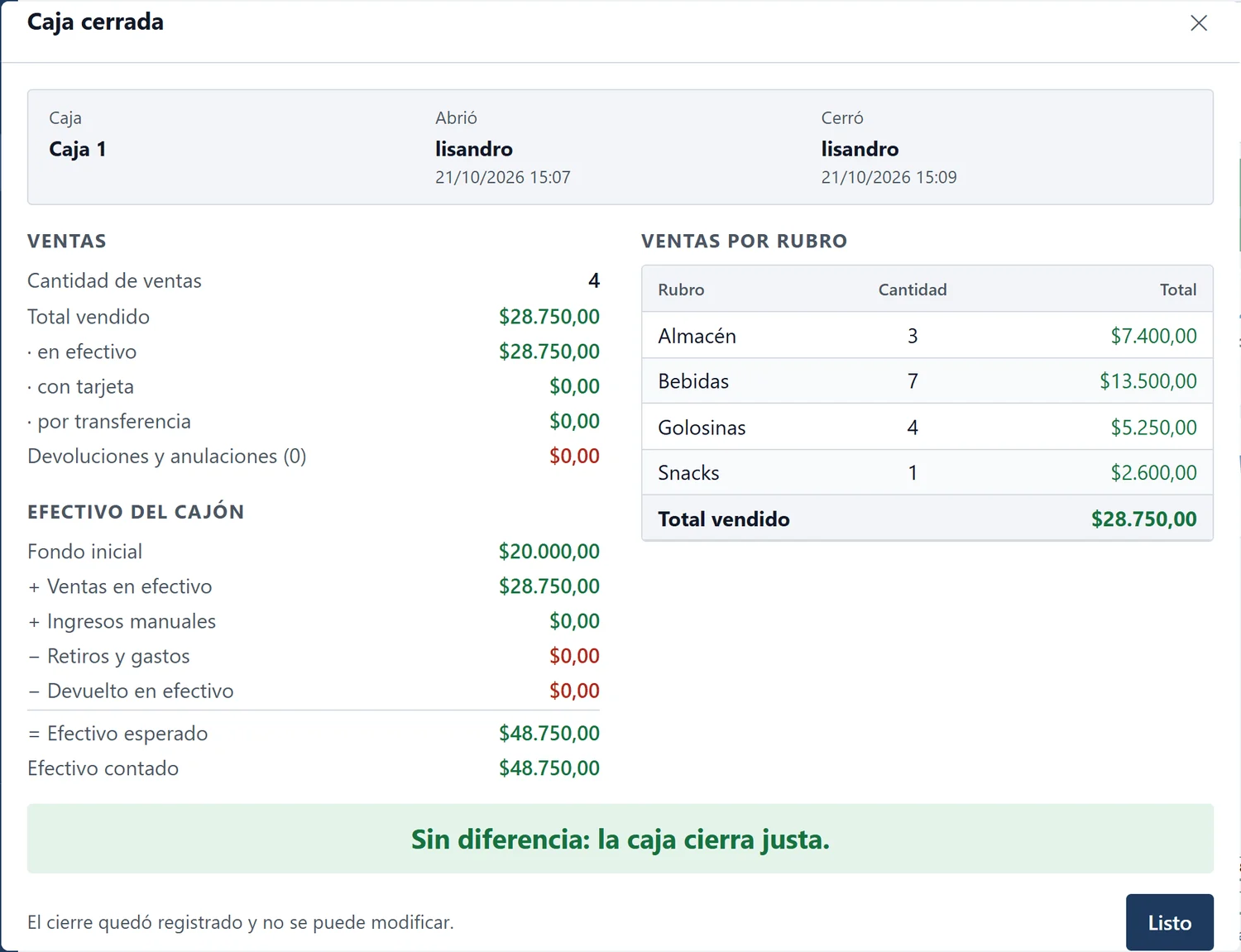 Comprobante de cierre de caja: ventas del turno, efectivo esperado, efectivo contado y el aviso «Sin diferencia: la caja cierra justa».